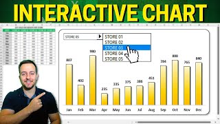 Interactive Column Chart in Excel | Automatic DropDown List