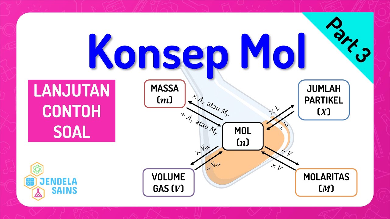 Temukan Pengertian Pengertian Mol - Riset