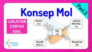 Konsep Mol • Part 3: Contoh Soal Konsep Mol (2)