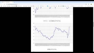 (株式テクニカル共通)市況株ウィークリーレポート(11月5日)