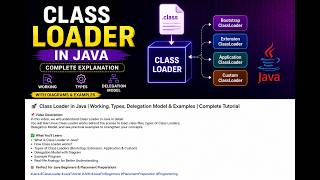 Class Loader in Java Interview Questions & Concepts Explained