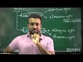 බාහිරතා හැඳින්වීම 8th lesson රාජ්‍ය ආර්ථිකය economics lucky chathuranga a l econ