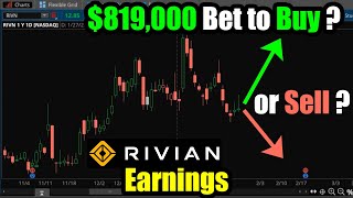 RIVN Earnings: Buy Rivian Stock for This Reason — Not Technical Analysis