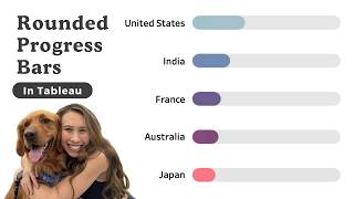 How to Create Rounded Progress Bars in Tableau