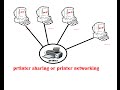 how to printer sharing in window -7 or 8 it short & simple method of sharing how to printer sharing in window -7 or 8 it short & simple method of sharing