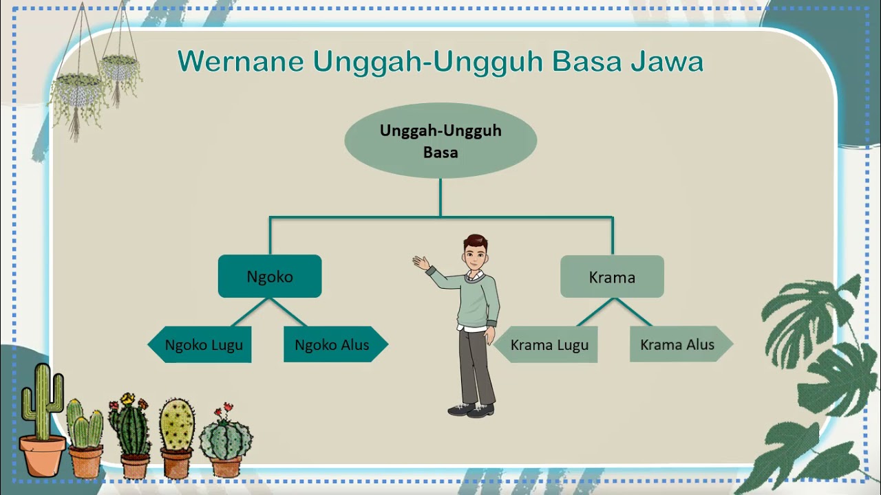 Perbedaan Ngoko Lugu Dan Ngoko Alus Pembelajaran Bermakna Pendidikan ...