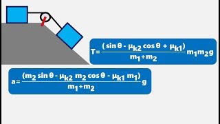 Analisis Sistem Katrol (4) I Percepatan dan Tegangan Tali