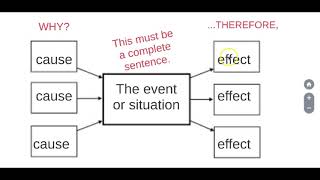 Multiflow Maps Presentation