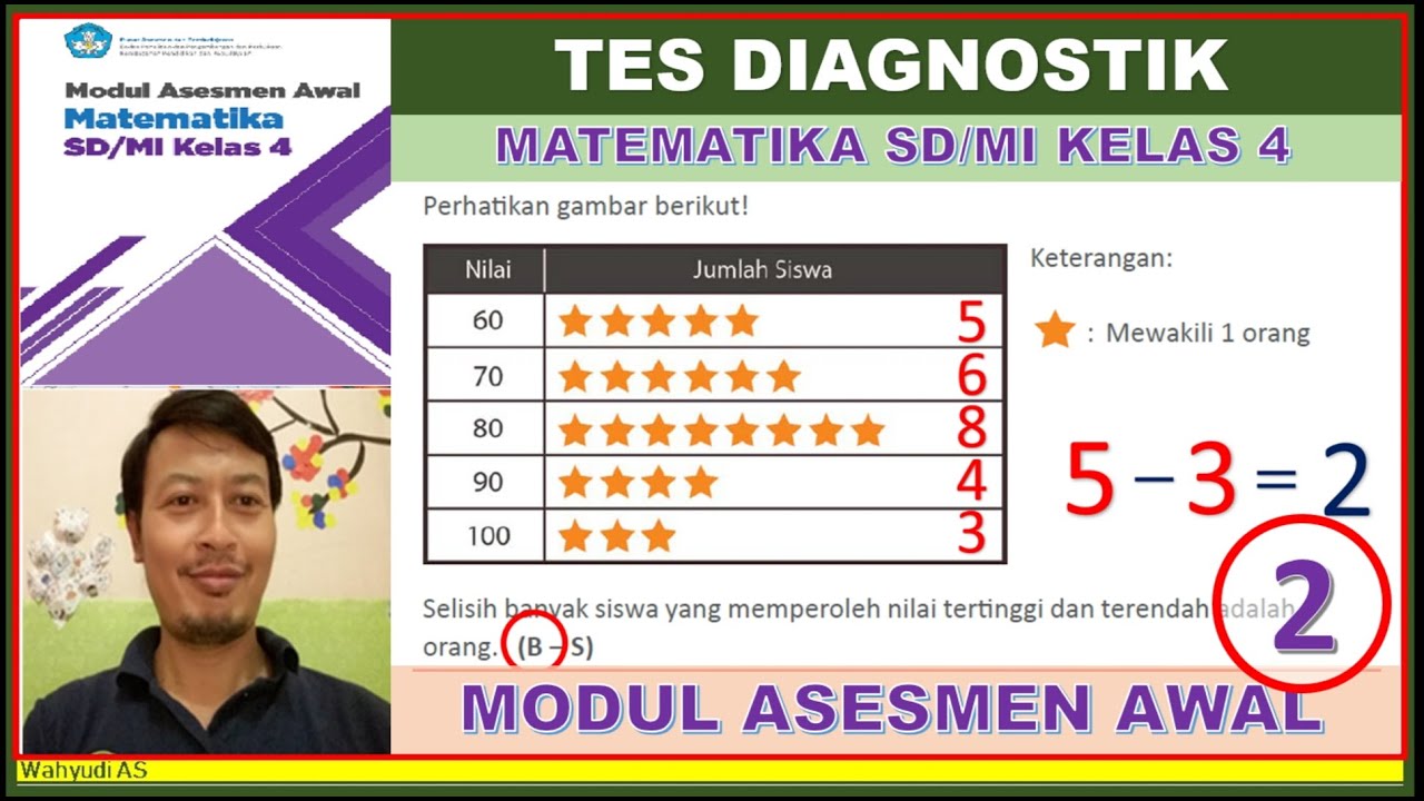 SOAL TES DIAGNOSTIK MATEMATIKA SD KELAS 4 - MODUL ASESMEN AWAL (2 ...