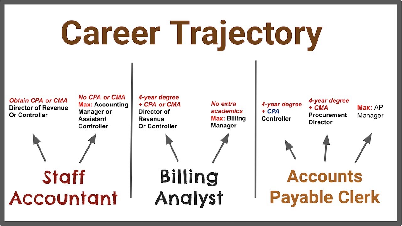 The Different Entry Level Accounting Jobs (6 Differences) - YouTube