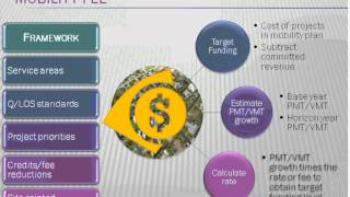Mobility Planning Strategies and Concepts