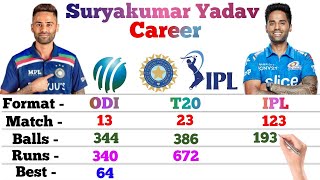 Suryakumar Yadav Batting Career || Odi, T20, IPL || Match, Runs, 4s, 6s, 100, 50 || Suryakumar Yadav