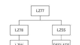 Data Compression (Summer 2023) - Lecture 10 - Lempel-Ziv Schemes
