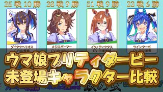 【比較】ゲーム未実装のウマ娘をまとめてみた【ウマ娘プリティーダービー】