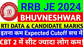 RRB JE 2024 Bhuvneshwar Zone RTI Form Filled With Expected Cutoff Analysis| RRB JE 2024 Cutoff