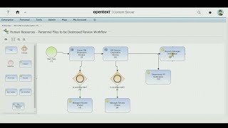 Records Management Disposition | OpenText Content Suite Quick Demo