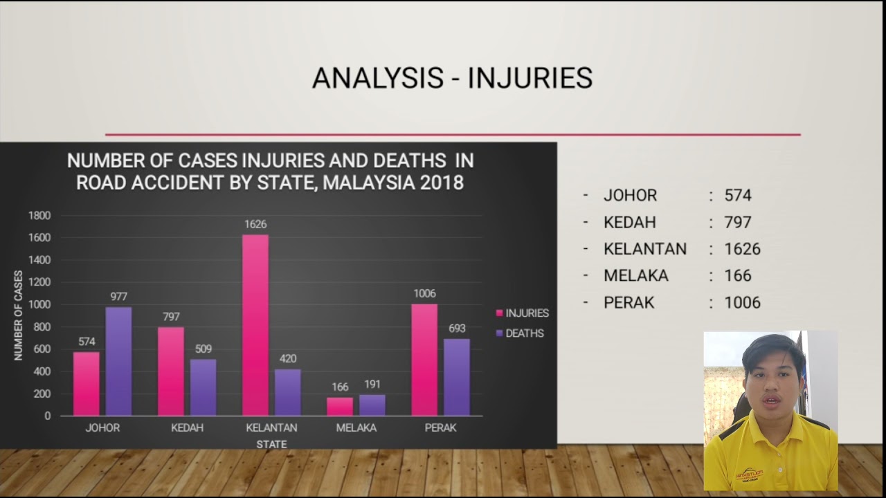 Due50032 Communicative English 3 Graph And Chart Youtube