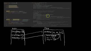 Scope (Programming)