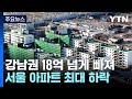 강남권 18억 넘게 빠져...지난해 서울 아파트 역대 최대 하락 / YTN