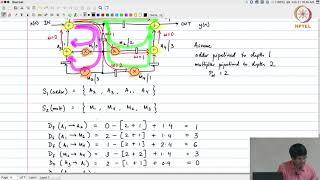 Lec42 - Hardware architecture