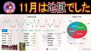 いよいよ原点復帰したぞ！　無課金雀豪の玉の間・段位戦配信【#雀魂】【#じゃんたま】【#麻雀】