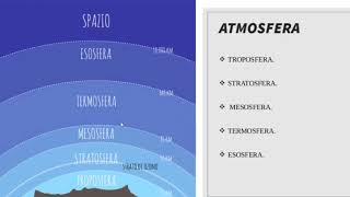 Gli STRATI dell'ATMOSFERA