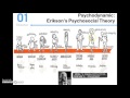 erikson s theory of psychosocial development