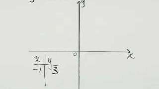 Angel Intermediate Algebra Ch 3 Ex 1