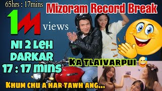 J LALROSANGA'N RECORD THAR A SIAM TA👏🏻🔥🔥|| KHUM CHU A HAR TAWH ANG