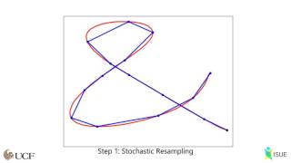 A Rapid Prototyping Approach to Synthetic Data Generation for Improved 2D Gesture Recognition