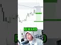 this exact strategy could retire your 9 5 trading futurestrading daytrading daytrader success