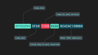How to Generate a Version 4 UUID Generator in Java