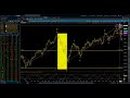 s u0026p 500 u0026 nasdaq 100 elliott wave daily update 12 24 2024 by michael filighera