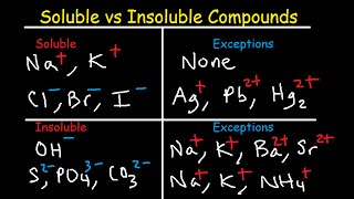 Soluble and Insoluble Compounds Chart - Solubility Rules Table - List of Salts & Substances