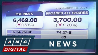 PSEi deepens losses ahead of BSP's policy meeting | ANC