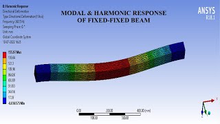 Fixed-Fixed Beam | Modal Analysis | Harmonic Response I Frequency Response Plot | ANSYS Workbench