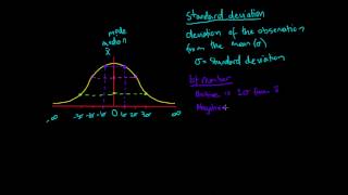 Standard Deviation and Variance for the Standard Normal Distribution