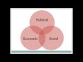 How to Use the Political, Economic, Social Classification Structure