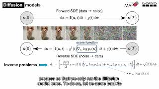 Fast Diffusion EM: A Diffusion Model for Blind Inverse Problems With Application to Deconvolution