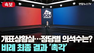 [속보] 지역구 국민의힘 90석 민주 161석…비례 최종 결과 '촉각'  / 연합뉴스TV (YonhapnewsTV)