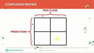 Lecture 7 Confusion Matrix (Practical Programming with Python)