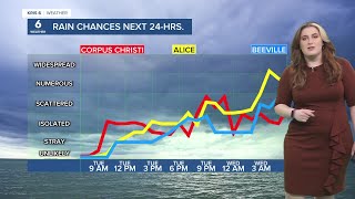 Tuesday's scattered showers will carry into the midweek