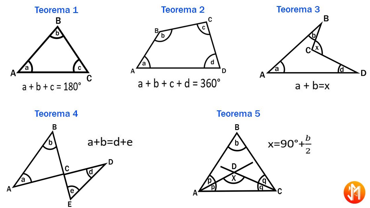 GEOMETRÍA PLANA DE CALVACHE 🆗 Demostración De 5 Teoremas Fundamentales ...