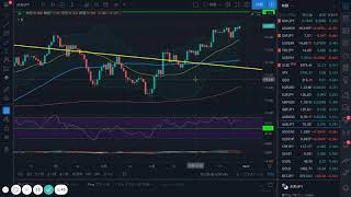 【FX】12/29(火)豪ドル円の強さ、長期戦略に有効？！