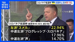 スロバキア総選挙　ウクライナ支援“停止”派が第1党に　ヨーロッパの足並み乱れる可能性｜TBS NEWS DIG