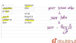 पूर्ण विकसित गर्भ तथा अपरा से उत्पन्न संकेत अन्ततः प्रसव को प्रेरित करते हैं , जिसके लिए आवश्यक ...