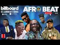 BEST OF AFROBEAT, ALL TIME GREATEST - NAIJA AFROBEAT MIX - AYRA STARR, RUGER, BURNA BOY #afro