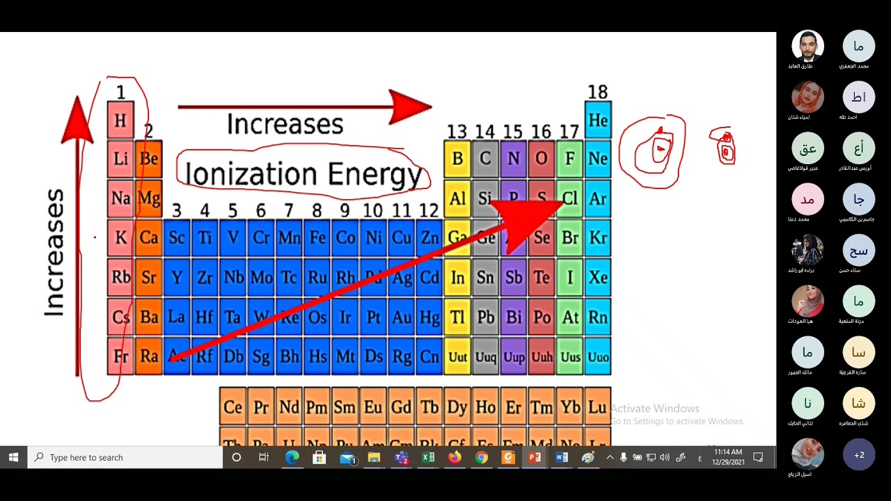 General CHemistry 1 Chapter 8 Lecture 21 - YouTube