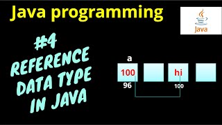 java programming||reference data type||in Tamil||lecture-4