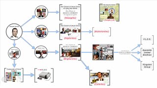 Brother Jake Explains: Branches of Mormonism